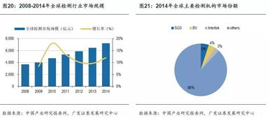 華測(cè)檢測(cè) 檢測(cè)服務(wù)市場(chǎng)的長跑冠軍，如何賦能飼料添加劑產(chǎn)業(yè)升級(jí)
