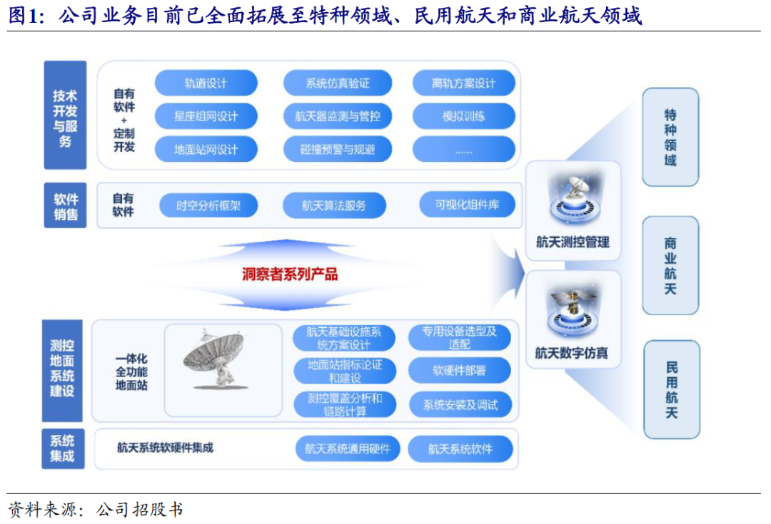星圖測控 航天測控“小巨人”的崛起，如何助力國家低軌衛(wèi)星互聯(lián)網(wǎng)新基建