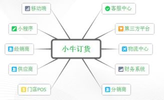 仁菜科技 以衛(wèi)星技術(shù)驅(qū)動實(shí)體門店社交電商新生態(tài)