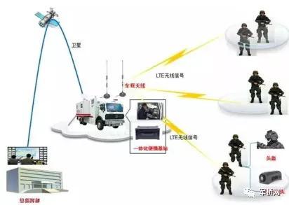 天眼數(shù)字化單兵作戰(zhàn)系統(tǒng)技術(shù)方案 衛(wèi)星技術(shù)綜合應(yīng)用系統(tǒng)集成